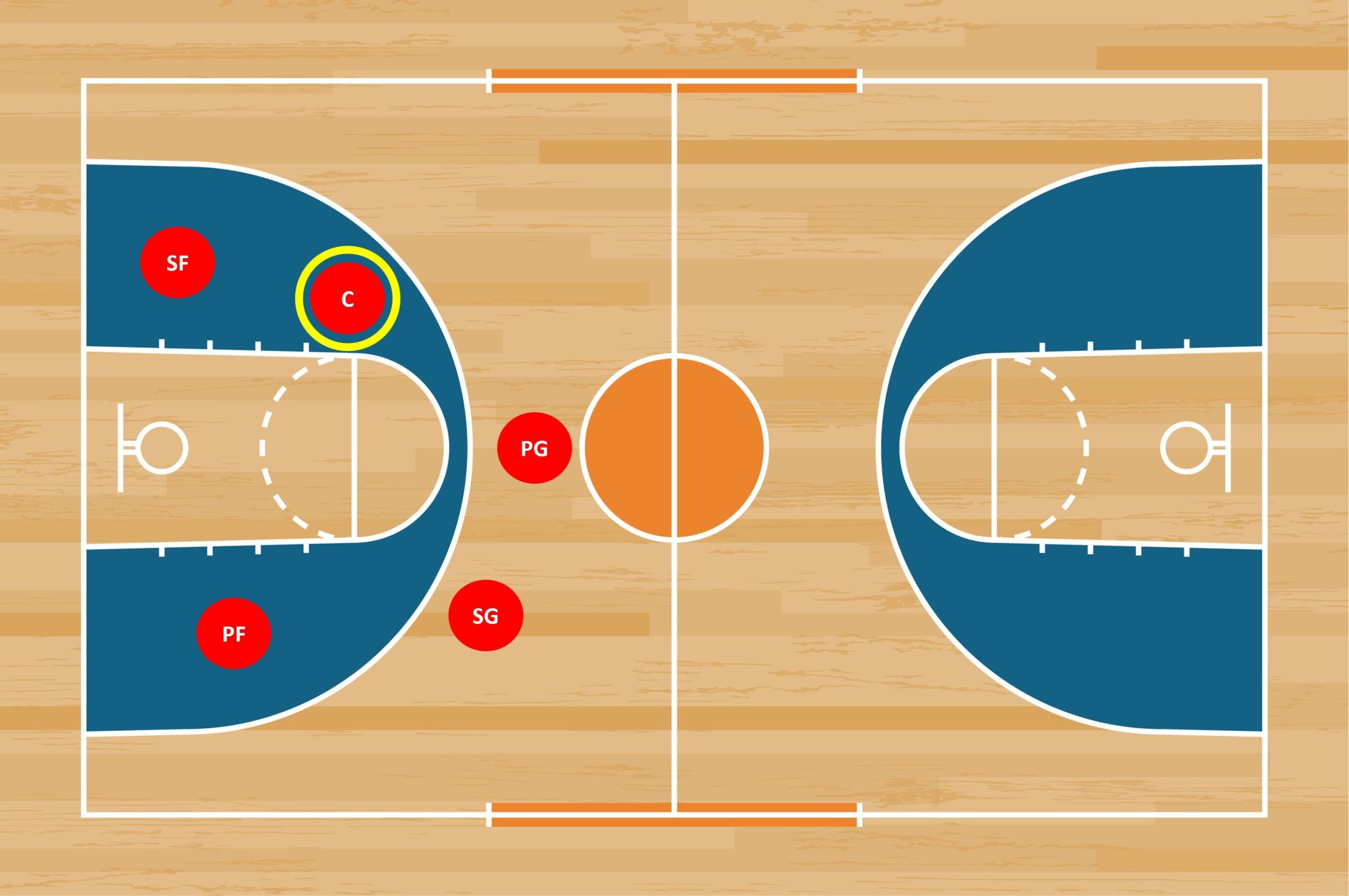 Basketball Positions and Key Roles Explained - help.starbet.com.lr